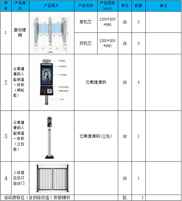 红河哈尼族彝族自治州中医医院 比选《通道闸安装》服务项目的公告(图1)